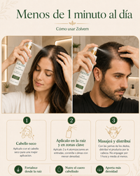 ZOLVEM | Spray Fortalecedor Capilar con Biotina & Cafeína